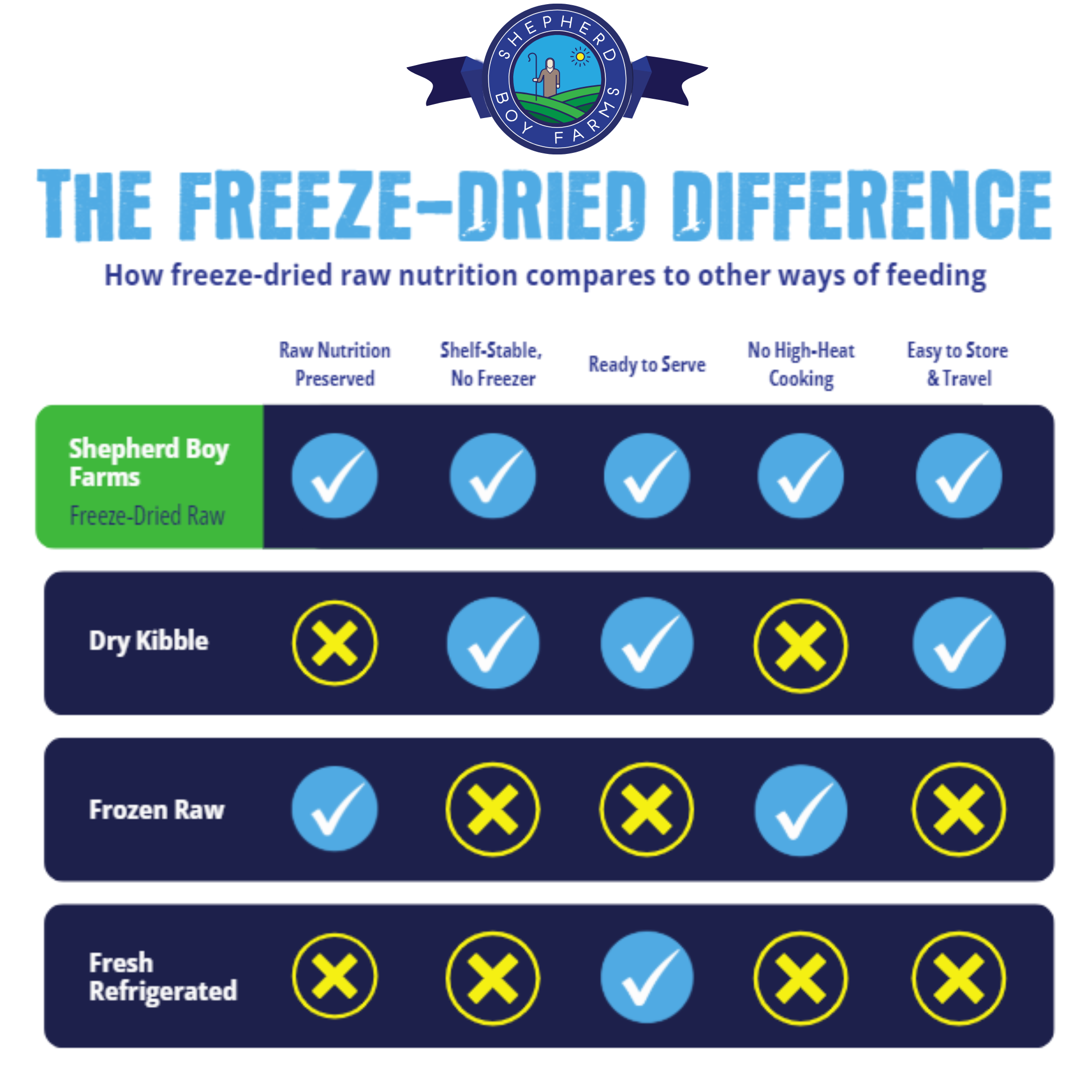 Freeze Dried Kangaroo Recipe for Dogs