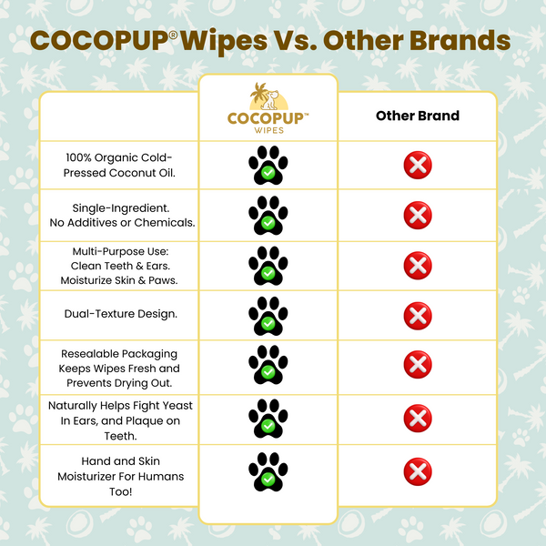 CocoPup Wipes
